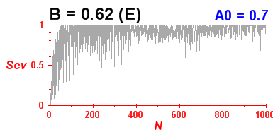 Convergence of eigenvectors 7