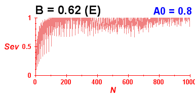 Convergence of eigenvectors 8