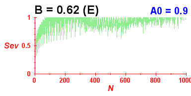 Convergence of eigenvectors 9