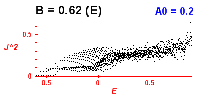 Convergence of Peres lattices 0