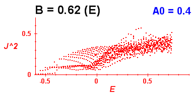 Convergence of Peres lattices 1