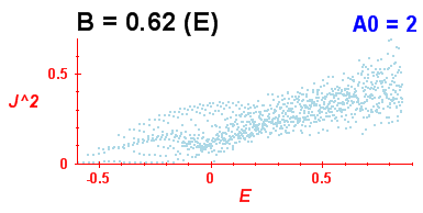 Convergence of Peres lattices 10