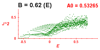 Convergence of Peres lattices 2
