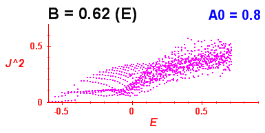 Convergence of Peres lattices 4