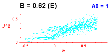 Convergence of Peres lattices 5