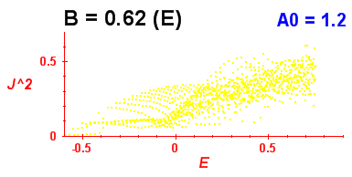 Convergence of Peres lattices 6