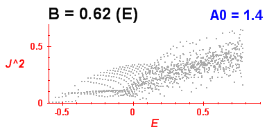 Convergence of Peres lattices 7