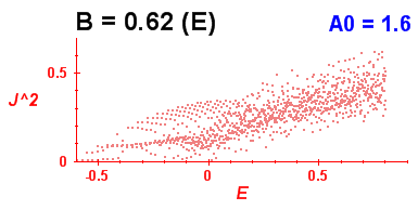 Convergence of Peres lattices 8