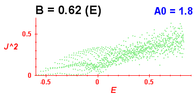 Convergence of Peres lattices 9