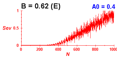 Convergence of eigenvectors 1