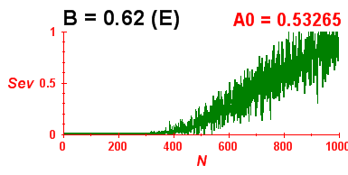 Convergence of eigenvectors 2