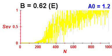 Convergence of eigenvectors 6