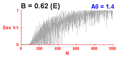 Convergence of eigenvectors 7