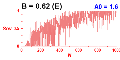 Convergence of eigenvectors 8