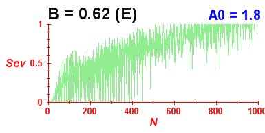 Convergence of eigenvectors 9