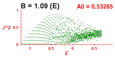 Convergence of Peres lattices 2