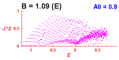 Convergence of Peres lattices 4