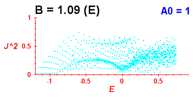 Convergence of Peres lattices 5