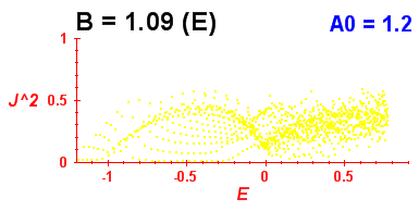 Convergence of Peres lattices 6