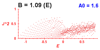 Convergence of Peres lattices 8