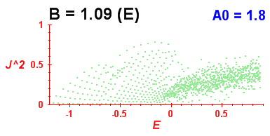 Convergence of Peres lattices 9