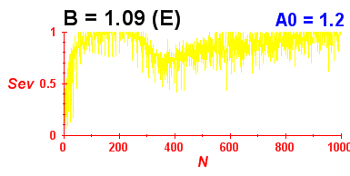 Convergence of eigenvectors 6