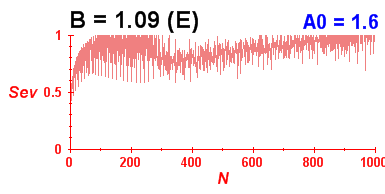 Convergence of eigenvectors 8
