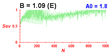 Convergence of eigenvectors 9