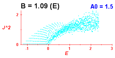 Convergence of Peres lattices 5
