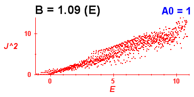 Convergence of Peres lattices 1