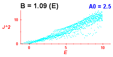 Convergence of Peres lattices 5