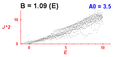 Convergence of Peres lattices 7