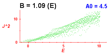 Convergence of Peres lattices 9