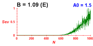 Convergence of eigenvectors 2