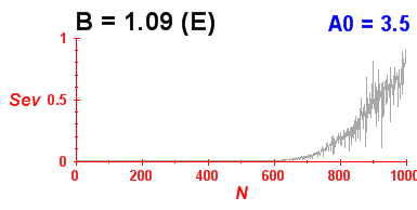 Convergence of eigenvectors 7