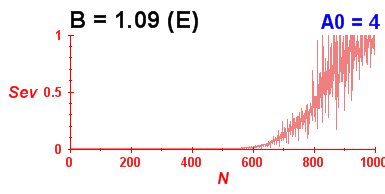 Convergence of eigenvectors 8