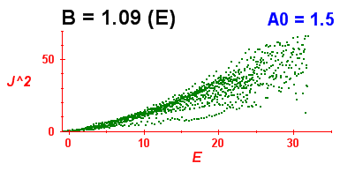 Convergence of Peres lattices 2
