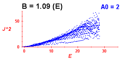 Convergence of Peres lattices 3