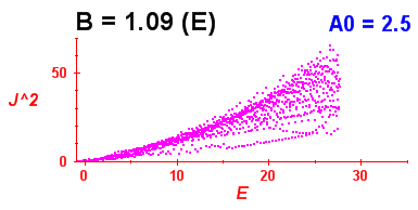 Convergence of Peres lattices 4