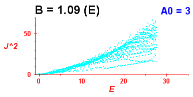 Convergence of Peres lattices 5