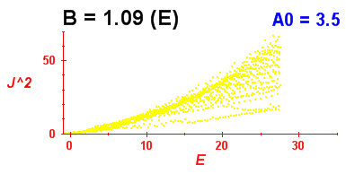 Convergence of Peres lattices 6