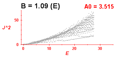 Convergence of Peres lattices 7