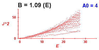 Convergence of Peres lattices 8