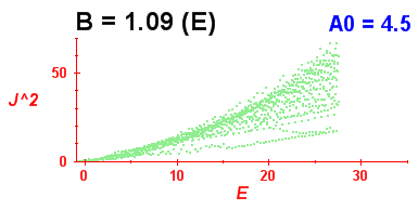 Convergence of Peres lattices 9