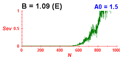 Convergence of eigenvectors 2