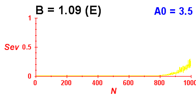 Convergence of eigenvectors 6