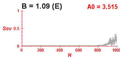 Convergence of eigenvectors 7