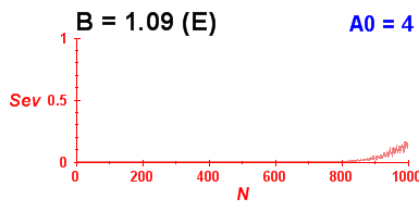 Convergence of eigenvectors 8