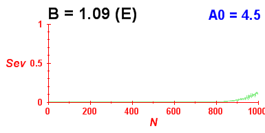 Convergence of eigenvectors 9