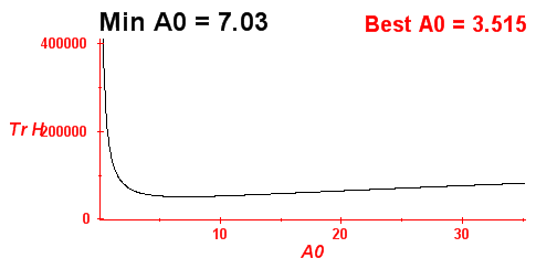Trace of the Hamiltonian matrix